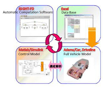 Adams_Functional_Vehicle_Model_System.jpg